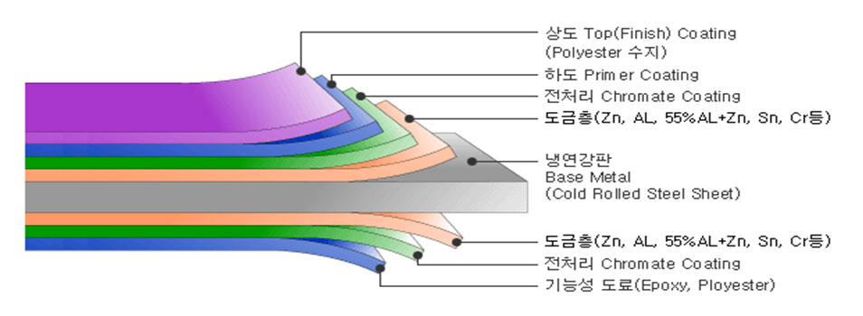 이미지명
