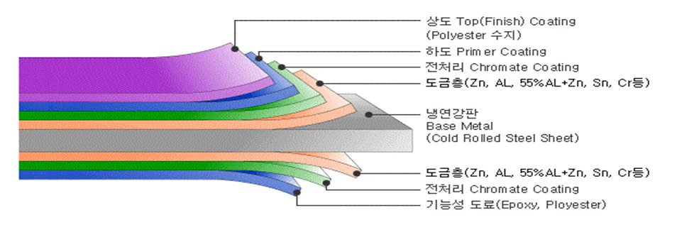 이미지명