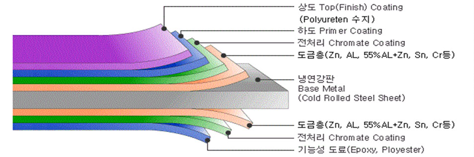 이미지명