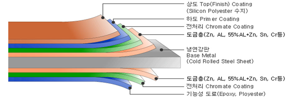 이미지명