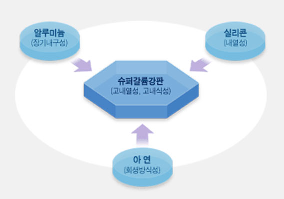 이미지명